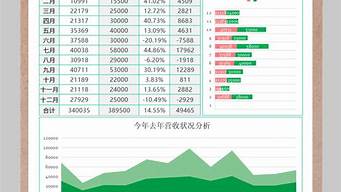 财务分析报告范文_财务分析报告范文ppt