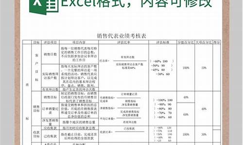 业绩考核表_业绩考核表格模板