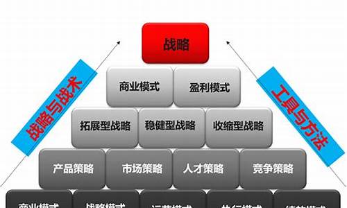 公司发展战略规划_公司发展战略规划方案范文