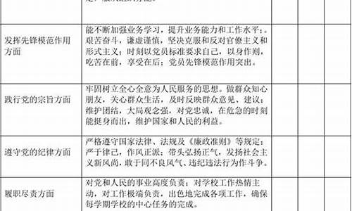 党员评议表自我评价_党员评议表自我评价怎么写