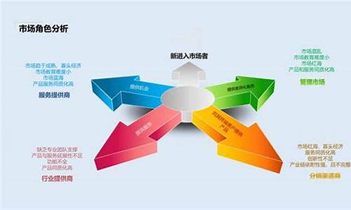 产品营销策划_产品营销策划方案怎么做