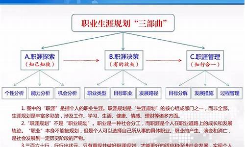 个人职业生涯规划1000字_个人职业生涯规划1000字论文