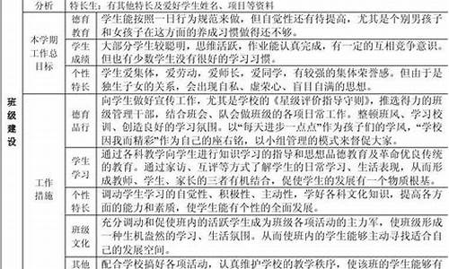 小学班主任学期工作总结_小学班主任学期工作总结四年级