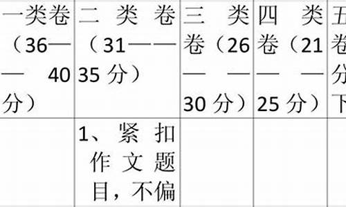 初中记叙文500字_初中记叙文500字优秀作文