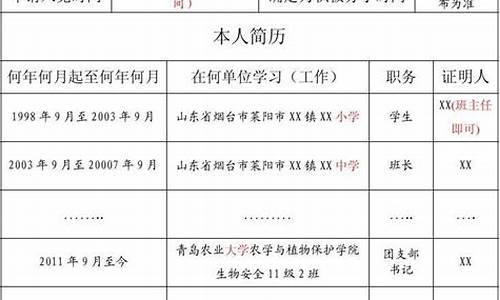 入党积极分子考察情况范文