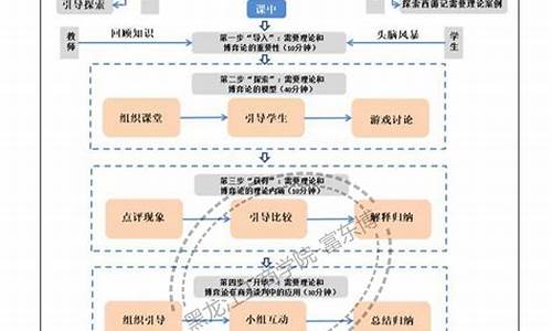 优秀教学设计案例_优秀教学设计案例小学语文