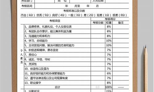 员工年度考核表_员工年度考核表个人工作总结