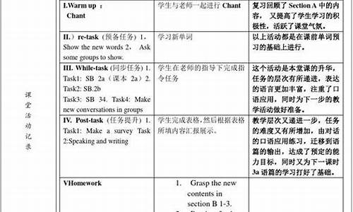 初中英语评课稿范文_初中英语评课稿范文人教版